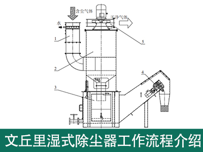 文丘里濕式除塵器工作流程是怎樣的？