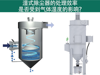 濕式除塵器的處理效率是否受到氣體濕度的影響？