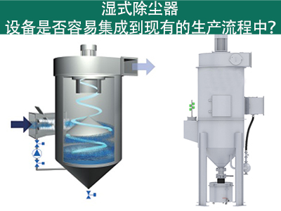 濕式除塵器：輕松集成到您的生產(chǎn)流程中嗎？